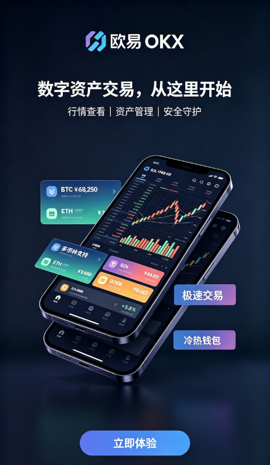 欧交易所APP官方下载交易操作界面